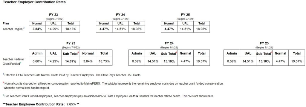 Teacher contribution rates