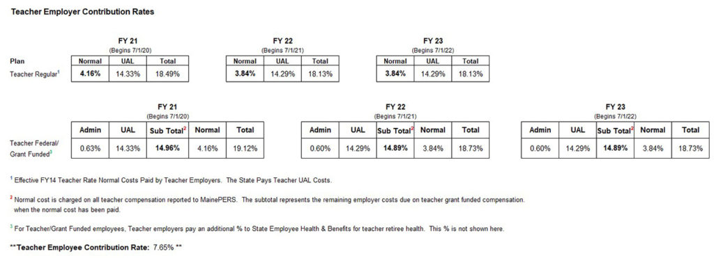 Teacher Contribution Rates FY 21-23