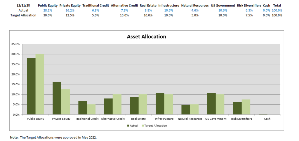 Asset Allocation graph
